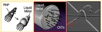 3D Interconnection Technology for Futuristic Bioelectronics