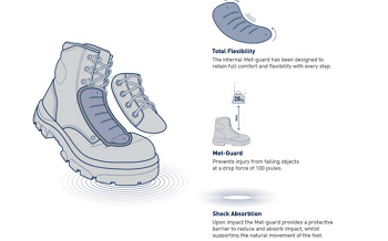 PureGRAPH® Incorporated into Steel Blue Safety Boots