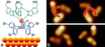 New Nanomachine can Rotate at Will and Transfer its Motion to Other Molecules