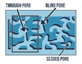 Micromeritics’ Contract Lab Division Now Includes Capillary Flow Porometery (CFP) And Liquid-Liquid Displacement Porometry (LLDP) 