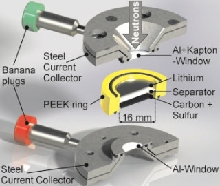 Neutron Experiment Used to Detect Nanoparticles in Lithium-Sulfur Batteries
