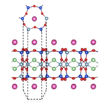 Atomically Thin Minerals Show Promise as Proton Conducting Membranes for Green Technologies