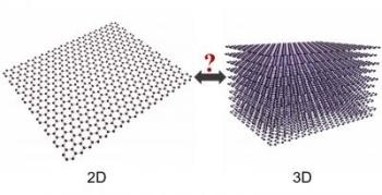 Study Claims Graphene is a 3D and 2D Material
