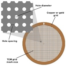 Labtech Appointed Distributor of Protochips C-flat TEM Carbon Support Films