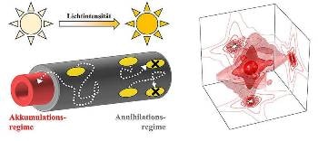Researchers Determine Energy Flow at Nanoscale Using New Method