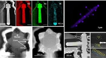 Rational Design Concept for Creating GaAsBi-Based Nanostructures