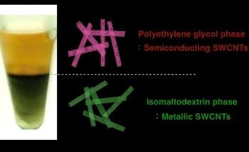 New, Cheaper Technique Effectively Separates Two Types of Carbon Nanotubes