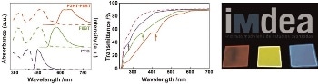 Flexible, Transparent and Cost-Effective Lasers