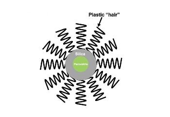 Method to Improve Durability of Encased Perovskite Nanocrystals