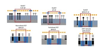Imec Presents forksheet Device as the Ultimate Solution to Push Scaling Towards the 2nm Technology Node