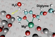 New Light-Powered Nanocatalyst can Break Chemical Bonds in Fluorocarbons