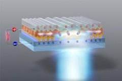 Researchers Engineer 2D Graphene Nanomaterial to Create Novel Cathode