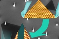 Simple One-Drop Approach is Cheaper and Faster for Nanosheet Tiling