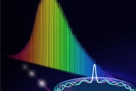 Graphene Drum: Researchers Develop New Phonon Laser Design