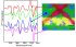Malvern Release More Powerful Chemical Imaging Analysis Software
