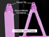 Nanoscience Instruments has Launched a New Line of Silicon Nitride Probes for Atomic Force Microscopes