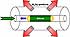 Single Semiconductor Crystal Inside Optic Fiber Brings Electronic Capabilities to Optical Fibers