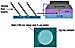Nanotechnology Research Proves Bridge Between Conventional Electronics and Molecular Electronics is Possible