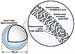 Microballoons Set to Carry Hydrogen, Deliver Drugs, Filter Gases and Detect Nuclear Proliferation