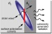 Acoustic Waves Promise to be Useful Probes of Nanostructures