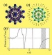 Scientists Discover New High-Capacity Hydrogen Storage Nano-Material