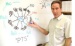 Nanotechnology Putting CoQ10 and Other Dietary Supplements into Water