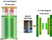 Oxford's 22 T Magnet Helping Researchers Explore New Areas in Nanotechnology