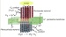 NSF-Funded Chemical Bonding Center Project Provides New Approach for Harnessing Sun's Energy