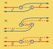 Scientists Observe Change from Cooperative to Individual Behaviour in Electrons with Different Speeds