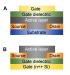 Better Organic Semiconductors for Printable Electronics