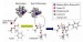 Teaching an Old Chemical Reaction New Tricks