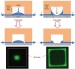 Innovative Way to Make and Pattern Nanoscale Wires and Devices