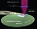 More Powerful Computer Chips Possible with Plasmonic Nanolithography