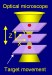 Analyzing Nanoscale Dimensions with Nanoscale Measurement Sensitivity Quickly and Cheaply