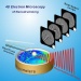 Revolutionizing the Way We Look at the Nano World