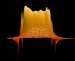 Measuring Low Levels of Stress and Strain on the Nanoscale