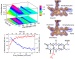 Mechanistic Details Revealed Through Unique Light Source Technique