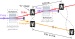 Controlling the Data Flow Inside a Quantum Computer