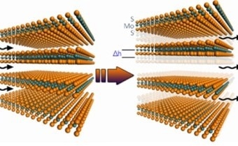 XEI Scientific and the University of Southern California Collaborate on the Use of Downstream Plasma Cleaning in Sample Preparation and Publish a Paper in ACS Photonics