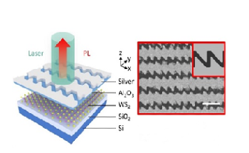 Silver Sawtooth Nanoslit Array Used to Induce Photoluminescence in 2D WS2