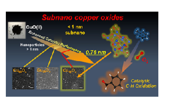 Study Shows Sub-Nanoscale Copper Oxide Particles are More Powerful Catalysts