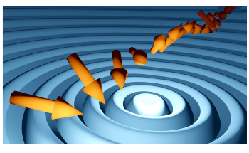 Generating and Manipulating Spin Waves in Nanostructured Magnetic Materials