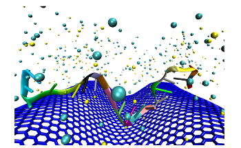 Graphene-Based Biosensors Sense DNA Cancer Markers