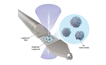 Analytic Method to Resolve 3D Structure of Individual Nanoparticles