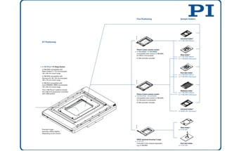 New System Configurator for Inverted Microscopes & XY Motorized Stages, What to Use When