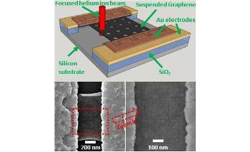 Large Area Graphene Nanomesh Achieved by Helium Ion Beam Microscopy