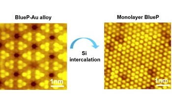 Synthesis of Silicon Intercalated Monolayer Blue Phosphorus