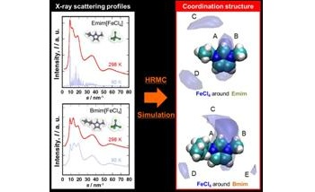 Confining Magnetic Fluids in Nanospace to Create Functional Materials