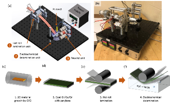 How Transparent Graphene Electrodes Could Aid Solar Cell Generation