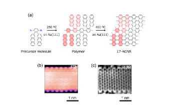 New Graphene Nanoribbon may Lead to Smaller Electronic Devices